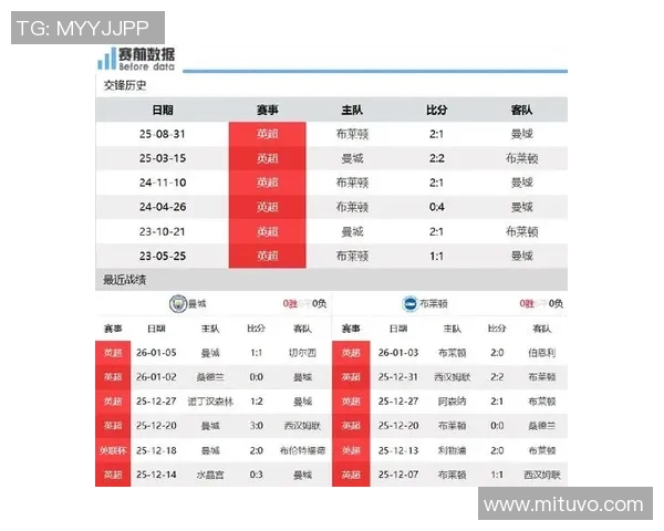 弗莱顿与曼城比赛因天气原因延期球迷期待新赛程安排 弗莱顿与曼城比赛因天气原因延期球迷期待新赛程安排